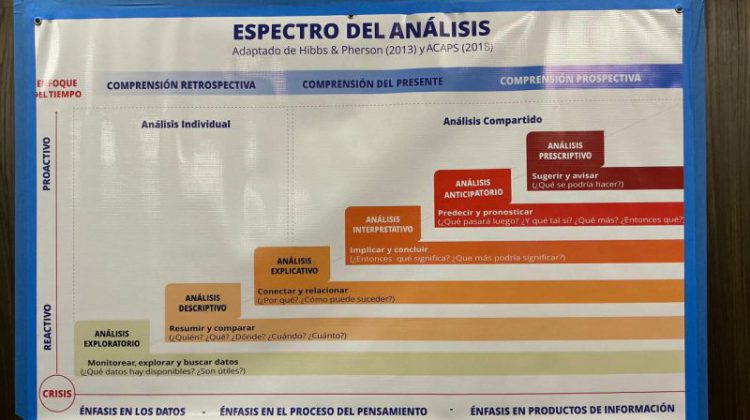 Organismos de emergencia fortalecen capacidades para mejorar la respuesta ante desastres